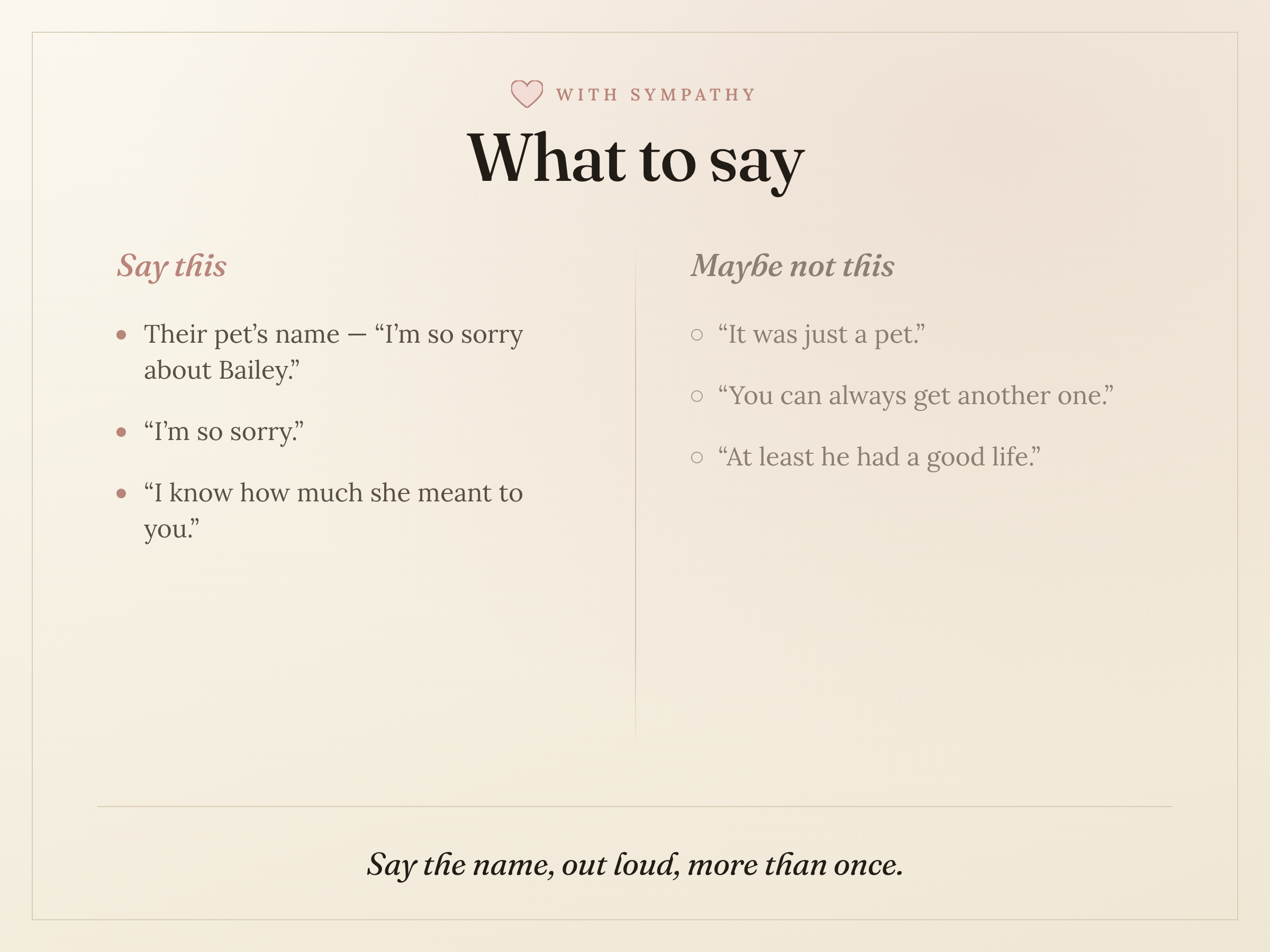A gentle reference card titled 'What to say': say their pet's name, 'I'm so sorry,' and 'I know how much she meant to you' — and gently avoid 'it was just a pet,' 'you can always get another one,' and 'at least he had a good life'; say the name, out loud, more than once. In Dearbound's cream and rose palette.